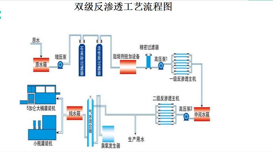 长沙市反渗透纯水处理设备,长沙市软化水处理设备,长沙市地下水处理设备,LEWIN·乐玩(中国区)官方网站-Global Platform
