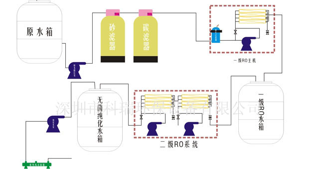 长沙市反渗透纯水处理设备,长沙市软化水处理设备,长沙市地下水处理设备,LEWIN·乐玩(中国区)官方网站-Global Platform
长沙市反渗透纯水处理设备,长沙市软化水处理设备,长沙市地下水处理设备,LEWIN·乐玩(中国区)官方网站-Global Platform
