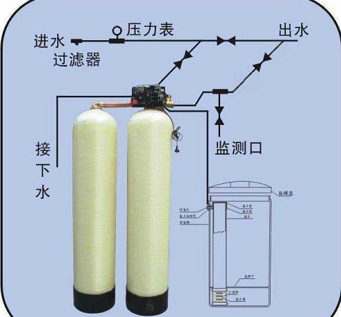 纯水设备,超纯水设备,软化水设备,反渗透纯水设备,污水处理设备,生活污水处理设备,工业污水处理设备,废水处理设备,地理式污水处理设备,水处理设备厂家,纯水处理设备价格,湖南污水处理设备厂家 纯水设备,超纯水设备,软化水设备,反渗透纯水设备,污水处理设备,生活污水处理设备,工业污水处理设备,废水处理设备,地理式污水处理设备,水处理设备厂家,纯水处理设备价格,湖南污水处理设备厂家